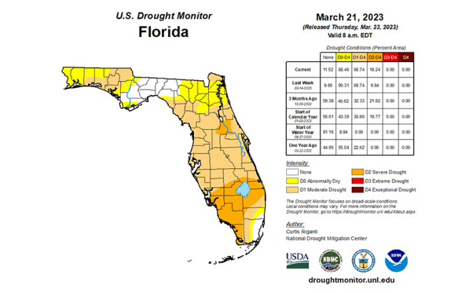 Map courtesy of NDMC The U.S. Drought Monitor is jointly produced by the National Drought Mitigation Center at the University of Nebraska-Lincoln, the United States Department of Agriculture and the National Oceanic and Atmospheric Administration.