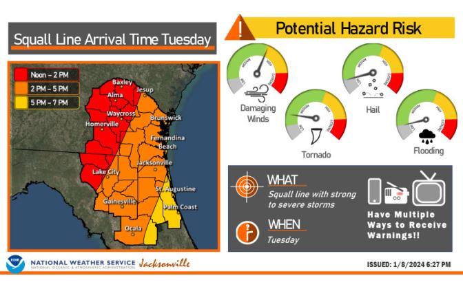 Squall line arrival time. National Weather Service