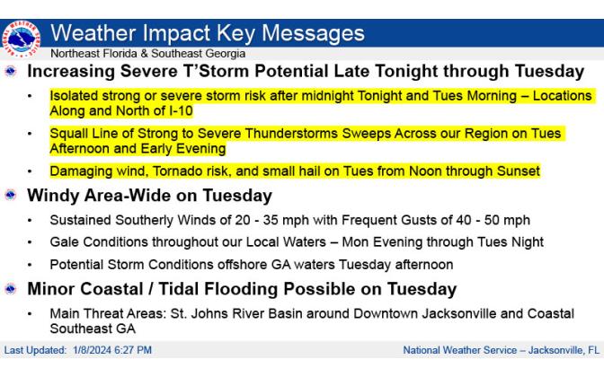 Weather impact. National Weather Service