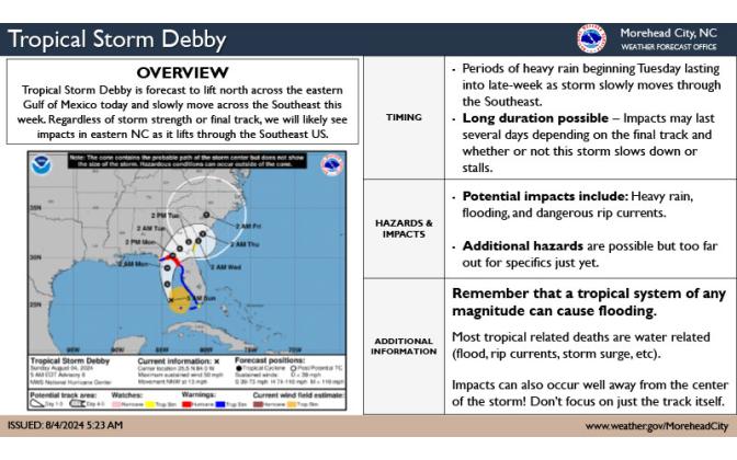 National Weather Service update, 8-4-24. Submitted