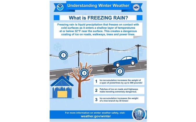 Nassau County Emergency Management shared this National Weather Service graphic on onenassau.com