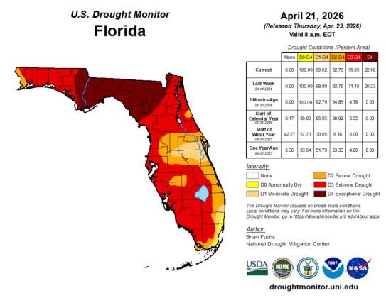 DROUGHT MONITOR MAP FROM WWW.WEATHER.GOV/TBW/DROUGHTINFO