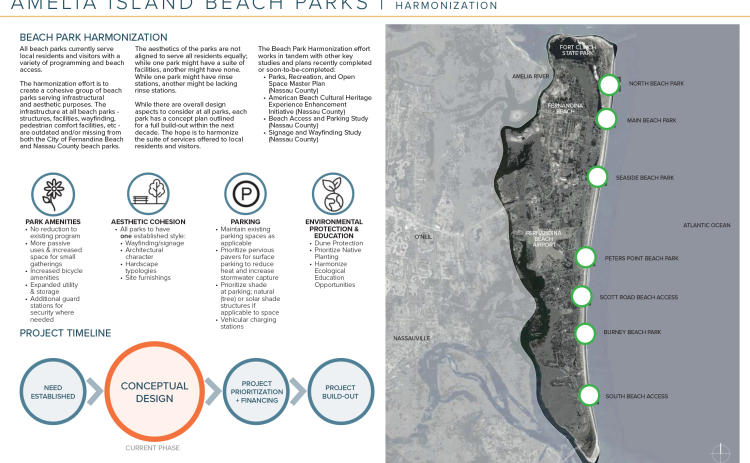Amelia Island Beach Parks final conceptual plans. Submitted photo