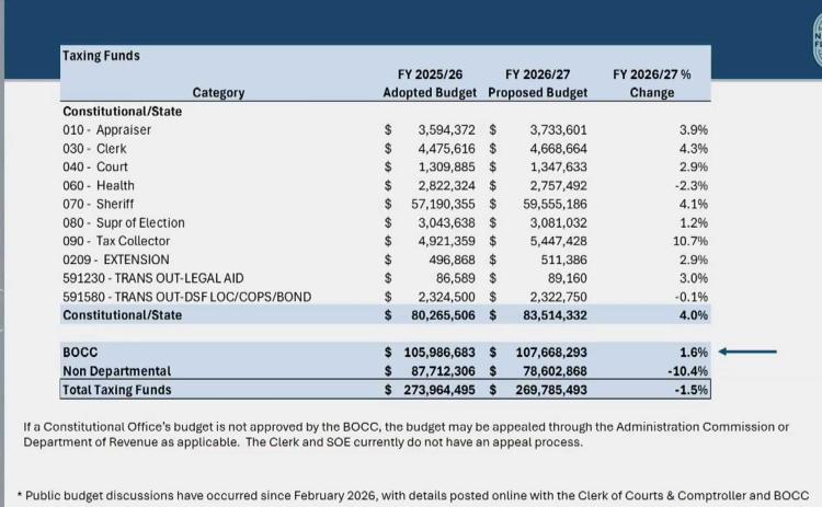 Image from Nassau County budget presentation