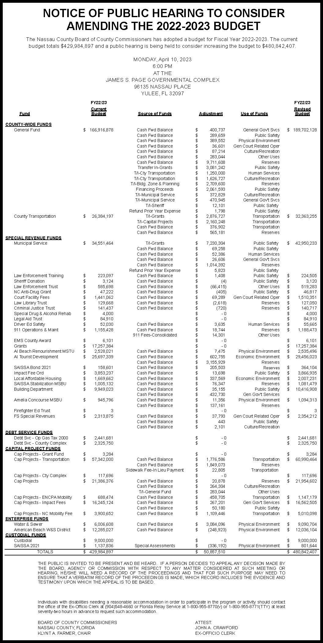 NOTICE OF PUBLIC HEARING AMENDING 2022-2023 NASSAU COUNTY BUDGET |  News-Leader, Fernandina Beach Florida