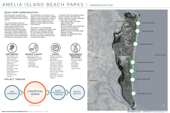 Amelia Island Beach Parks final conceptual plans. Submitted photo