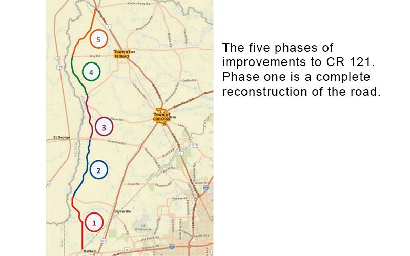 The five phases of improvements to CR 121. Phase one is a complete reconstruction of the road. Submitted photo